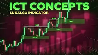 Thumbnail: The ONLY ICT Concepts Indicator You'll EVER Need!