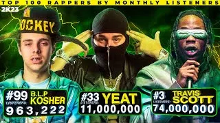 Thumbnail: TOP 100 RAPPERS by MONTHLY LISTENERS 2023