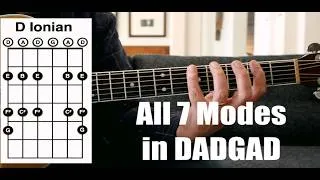 Thumbnail: All 7 Modes in DADGAD | Tom Strahle | Pro Guitar Secrets