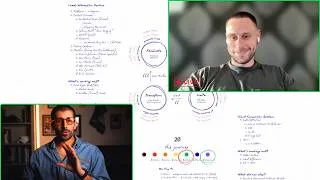 Thumbnail: How Josh makes $152k in ONE day per week (+ zero sales calls)