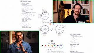 Thumbnail: How Ollie grew his coaching business to $73k/m without sales calls
