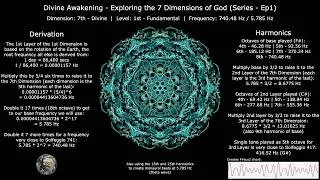 Thumbnail: Divine Awakening - Exploring the 7 Dimension of God (Series - Ep1)