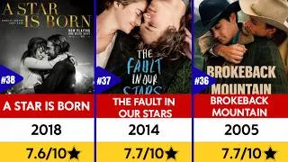 Thumbnail: Top 50 Movies With the Saddest Endings Ever 💔