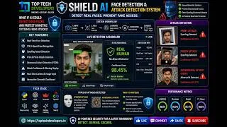 Thumbnail: ShieldAI  Face Recognition System Against Attacks
