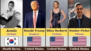 Thumbnail: Top 100 Most Influential People 2026 | The Faces of Global Influence | TopWorld