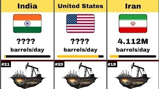 Thumbnail: Top Oil Producing Countries in the World | Comparison 2026 | @Top_World_0 | 