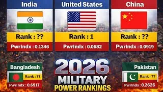 Thumbnail: World's Most Powerful Military 2026 | New Ranking Released | @Top_World_0 