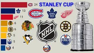 Thumbnail: All NHL Champions | 1918 - 2026
