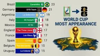 Thumbnail: Top 15 Countries with the Most FIFA World Cup Appearances | 1930 – 2026
