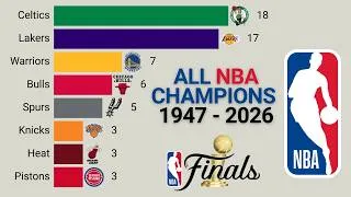 Thumbnail: All NBA Champions | 1947 - 2026