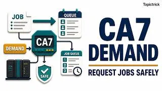 Thumbnail: CA7 DEMAND Command in Mainframe | Request Jobs Safely