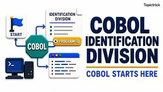 Thumbnail: COBOL Identification Division Explained | COBOL Tutorial