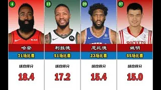 Thumbnail: Top 30 NBA All-Time Preseason PPG Leaders