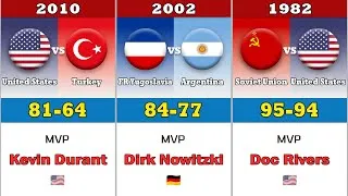 Thumbnail: FIBA Basketball World Cup All Final Match And MVP