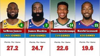 Thumbnail: Top 50 Active NBA Players With The Highest Points-Per-Game Average