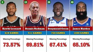 Thumbnail: Top 50 NBA players with the best winning percentage