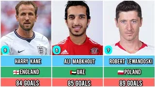 Thumbnail: All Time Highest International Goalscorers 
