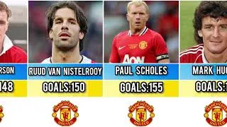 Thumbnail: All Time Highest Goalscorers of Manchester United|Who is the highest goalscorer of Manchester United