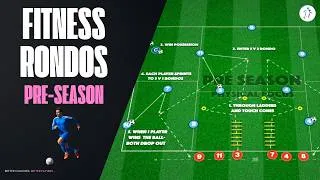 Thumbnail: Pre-Season Fitness Rondo | SAQ + Pressing Circuit