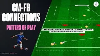 Thumbnail: CB-FB-CM Combinations | Pattern of Play
