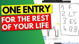 Thumbnail: Fakeouts & Traps are the best trade signal!? I show you how to trade it...