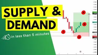 Thumbnail: Supply and Demand Trading Explained - all you need to know