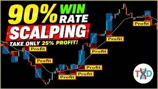 Thumbnail: 🔴 🏆 (9 Wins Out of 10)... This 90% WIN RATE Scalping Strategy Should Be Illegal