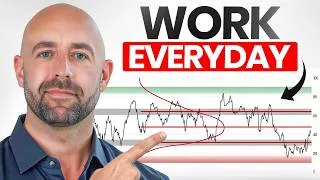 Thumbnail: The One RSI Indicator That Works Everyday (Stupid Simple And Free)