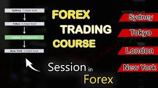 Thumbnail: What is Session Trading in Forex | Forex Crash Course | Lesson # 04