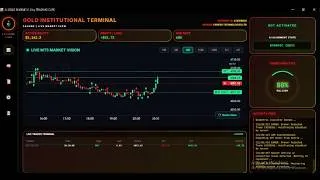 Thumbnail: Automating Gold Trading: Fully Automated SMC & Price Action Bot for MT5 #trading #forex