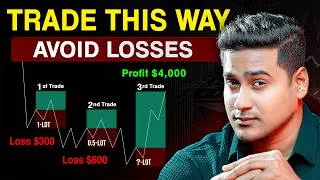 Thumbnail: How to Avoid Losses in Forex Trading | Risk Management Masterclass 2026 | Scalping strategy Bangla