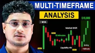 Thumbnail: Multi-Timeframe Analysis Masterclass 2026 | World’s Best Scalping Strategy | Sniper Entry & Exit