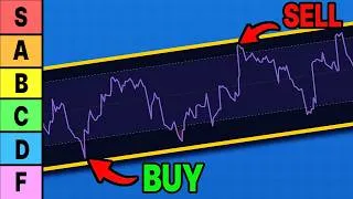 Thumbnail: I Ranked The Most Popular Trading Indicators