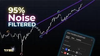 Thumbnail: How I Trade Perfect Trendline Breakouts With These 2 FREE TradingView Indicators
