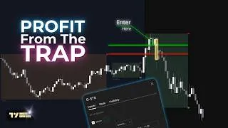 Thumbnail: Best Futures Trading Strategy Every Trader Should Know