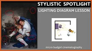 Thumbnail: Energetic & Stylized Spotlight Look For Indie Film | Lighting Diagram Lesson