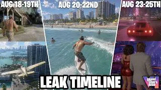 Thumbnail: ALL New GTA 6 Gameplay Leaks So Far.. (Full Timeline)