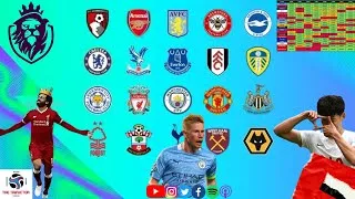 Thumbnail: Trifactor FPL: 22/23 Season
