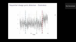 Thumbnail: [TRR 391] 2026-07-13 | Nina Dörnemann | Monitoring phase transition in time series of Wigner matrix