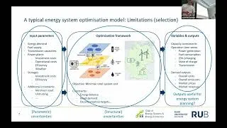 Thumbnail: [TRR 391] 2026-06-24 | Valentin Bertsch | Long-term energy systems planning under (deep) uncertainty