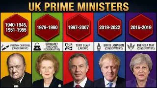 Thumbnail: ALL 59 UK PM Ranked by Days In Office