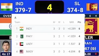 Thumbnail: India Vs Sri Lanka U-19 Asia Cup Semi-final Match Point Table & Commentary