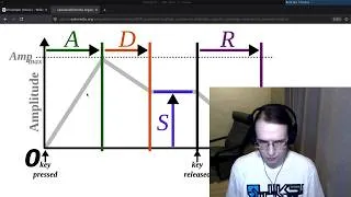Thumbnail: Audio Programming - ADSR (Dimooper II Ep.02)
