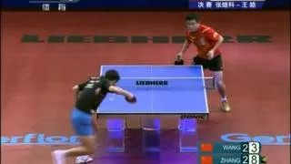 Thumbnail: World Cup 2011: Zhang Jike-Wang Hao (Final)