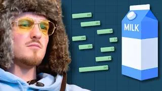 Thumbnail: I Made A Beat From Store Items