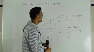 Thumbnail: Convex Hull Jarvis March(Gift wrapping algorithm)