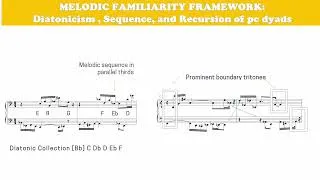 Thumbnail: Milton Babbitt, Three Compositions for Piano, no. 1 (1947-48) | Twelve-Tone and Serial Composition