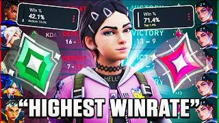 Thumbnail: I Only Played the #1 Winrate Agent to Rank Up