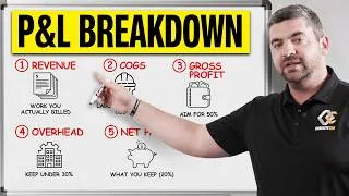 Thumbnail: The Concrete P&L Guide You Should've Known Yesterday