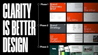 Thumbnail: My Full Brand Strategy Process (Step-by-Step)